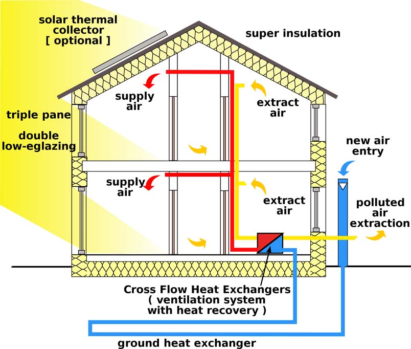 Passive Design